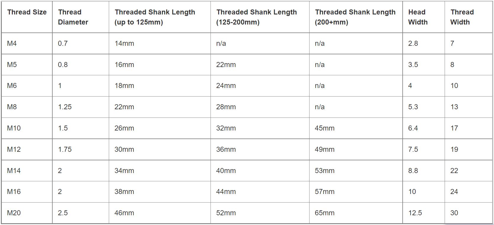 Standard Hex Bolt Size Chart Hot Sex Picture